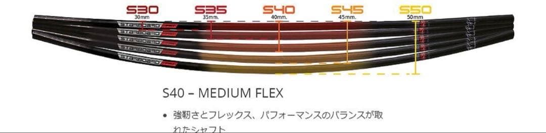 スターボードサップ パドル エンデューロ ティキテックカーボンシャフトカバー付き
