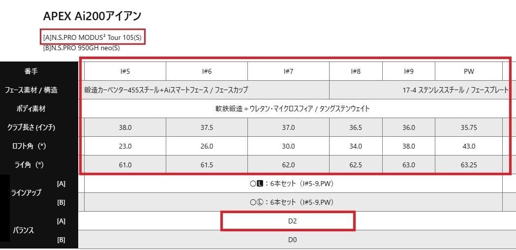 日本正規品・2024年・キャロウェイ APEX Ai200 アイアン 6本セット