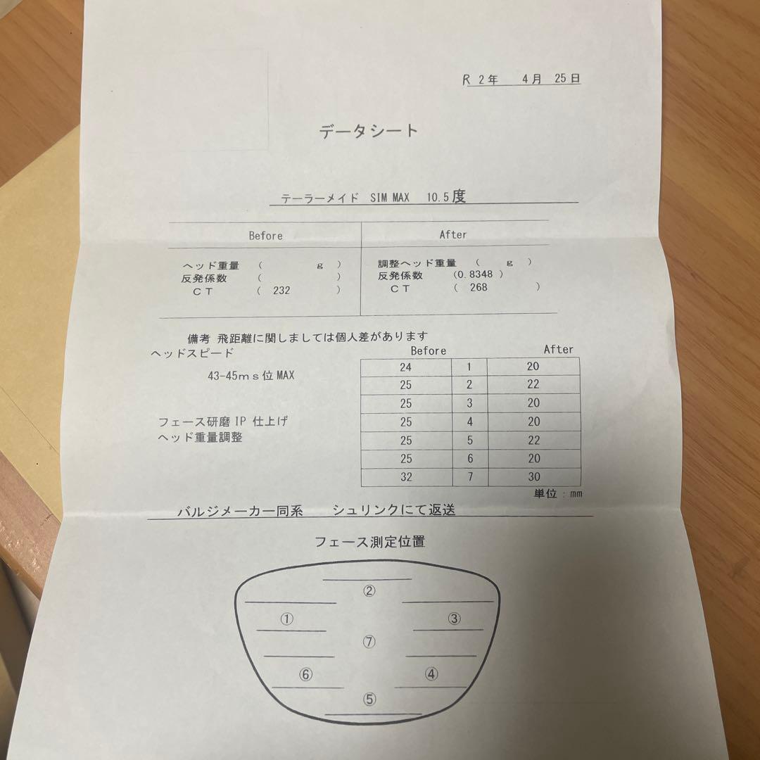 初速UP SIM MAX ドライバー　高反発加工　 データシート付
