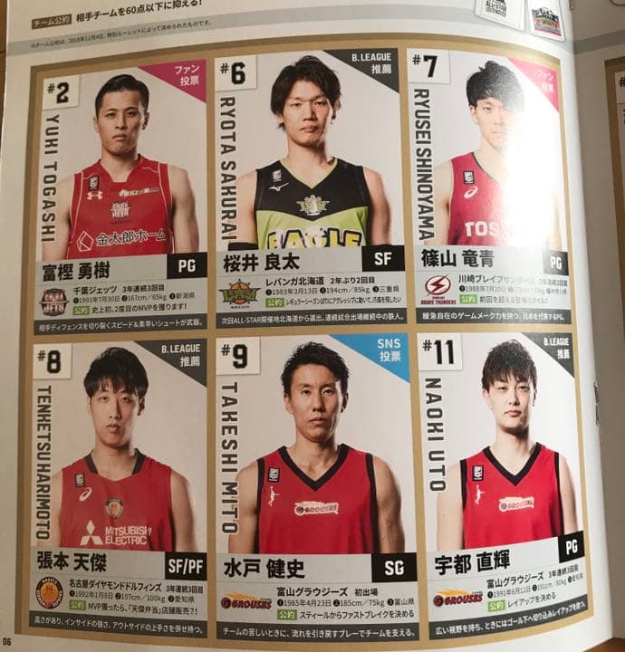 Bリーグ　オールスター 2019 公式ジャージ　サイン 入り　富樫勇樹　金丸晃輔