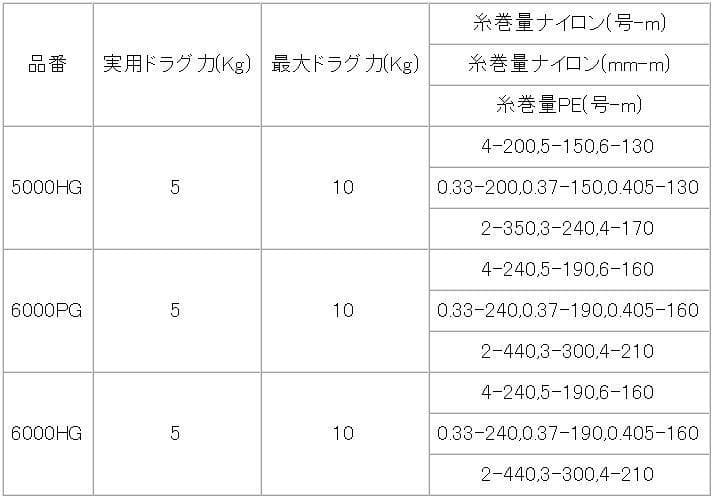 【シマノ純正】21スフェロスSW 純正スプール /*