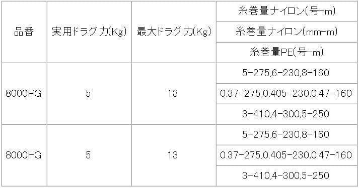 【シマノ純正】21スフェロスSW 純正スプール /*