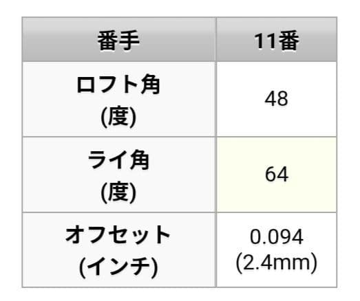 期間限定値下げ！名器！レアセット！ホンマ TR21X #6~#10+#11