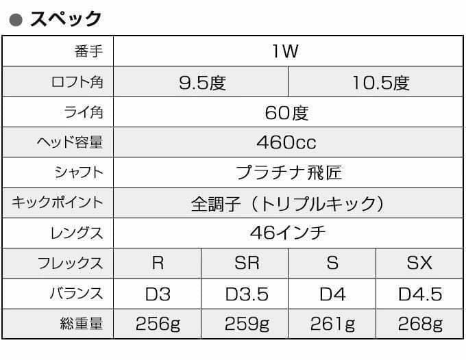 新品■世界最薄超高反発CBRブラックプレミア 三菱製超軽量シャフト プラチナ飛匠