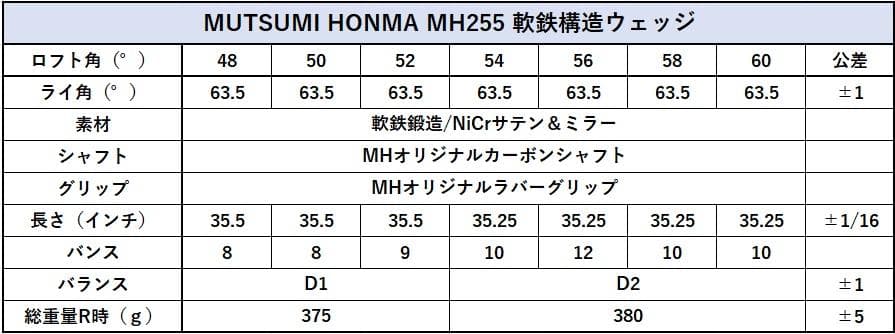 【新品】MUTSUMI HONMA MH255軟鉄鍛造ウエッジ 50,56,60