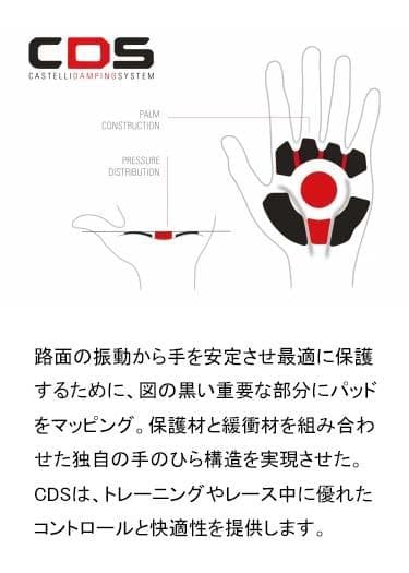 【新品/定価9,790円】Castelliカステリ高級ラインプレミオグローブ M