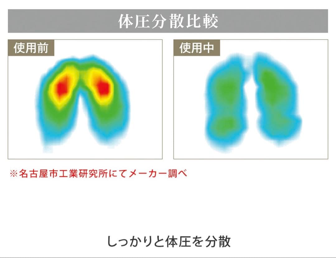 美姿勢習慣くつろぎプレミアム