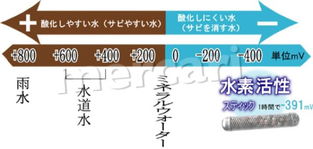 水素活性スティック×３本