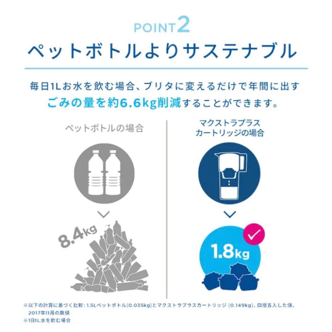 【ブリタ】公式商品★浄水フィルター マクストラプロピュアパフォーマンス 7個