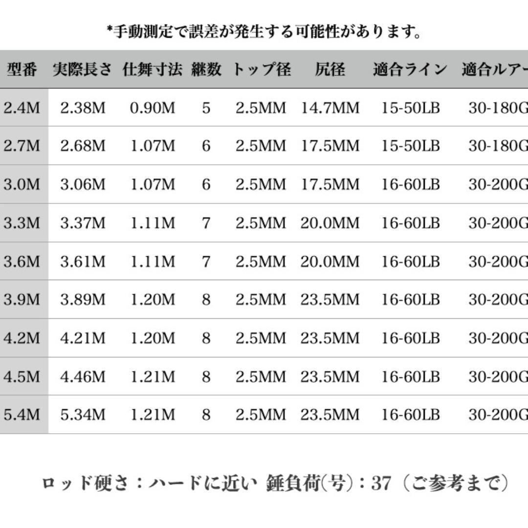 YU58 ロッド コンパクト 釣り竿 投げ竿 釣竿 炭素繊維 伸縮式 5.4m