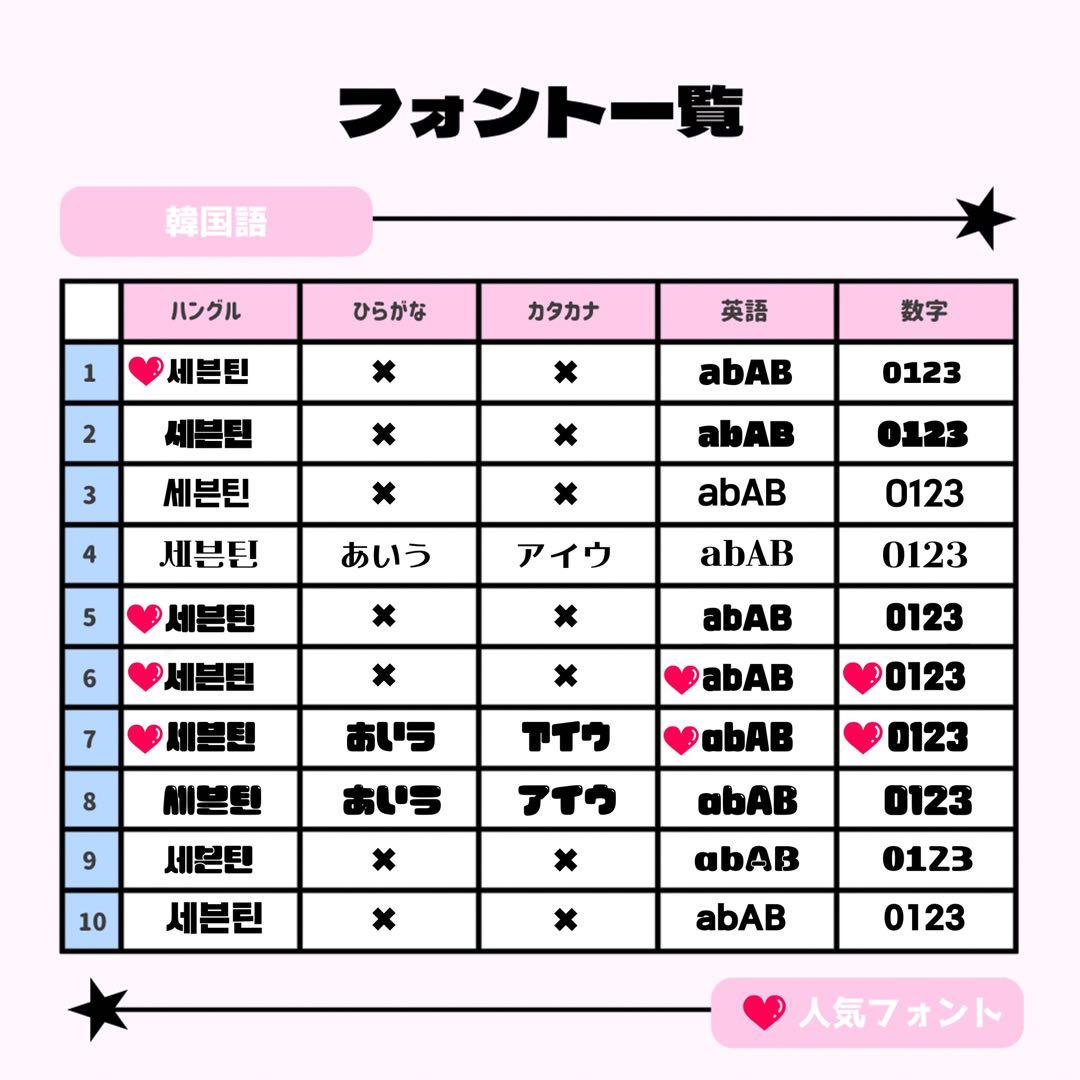 にゃんページ♡ネームボード うちわ文字 連結文字パネル オーダー