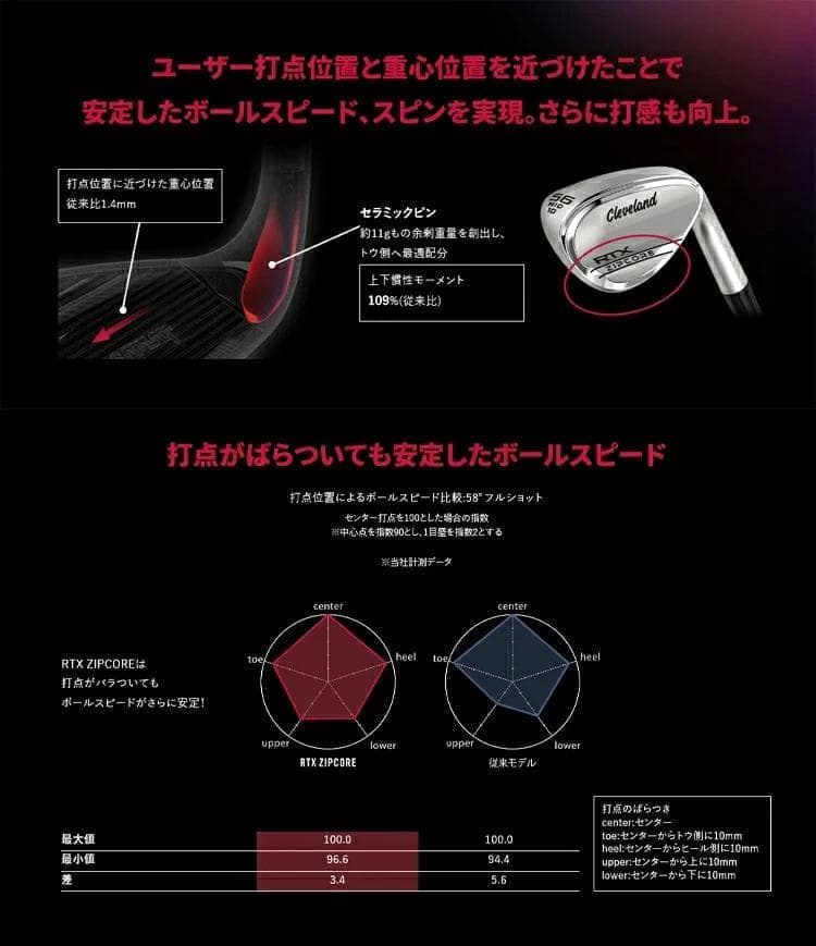 新品 レフティー RTX ブラックサテン ウェッジ 56° NS950NEO S