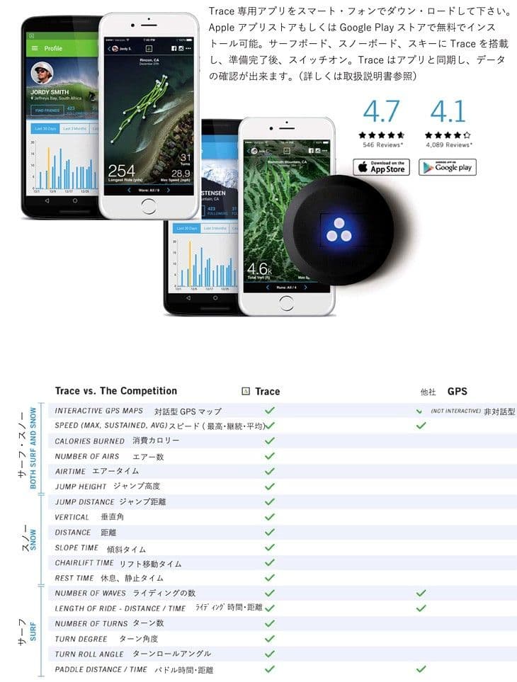 TRACE トレース GPS & データ計測装置