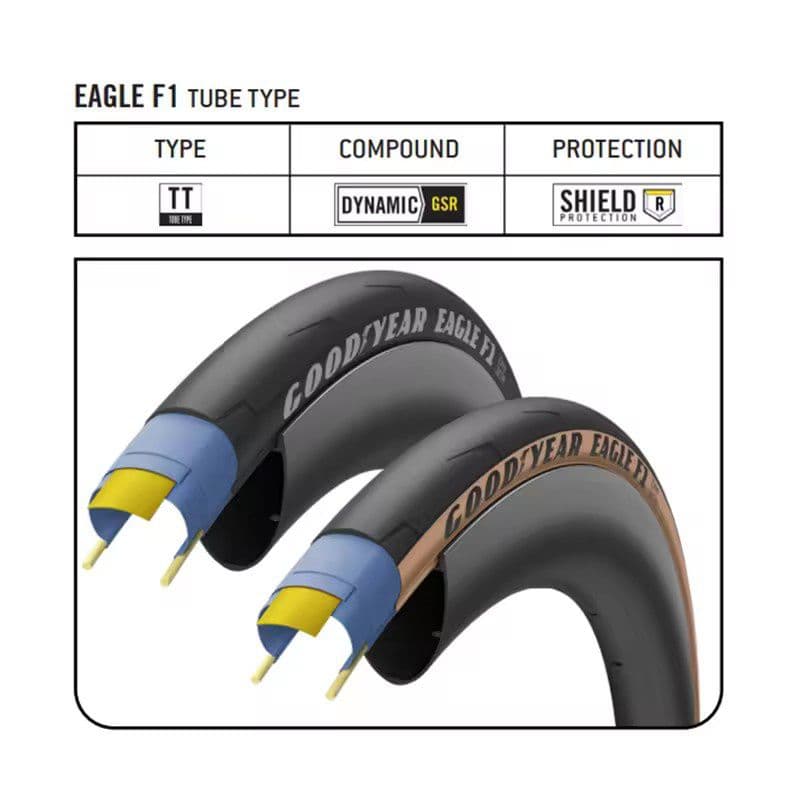 GOODYEAR EAGLE F1 700×25C クリンチャータイヤ2本セット