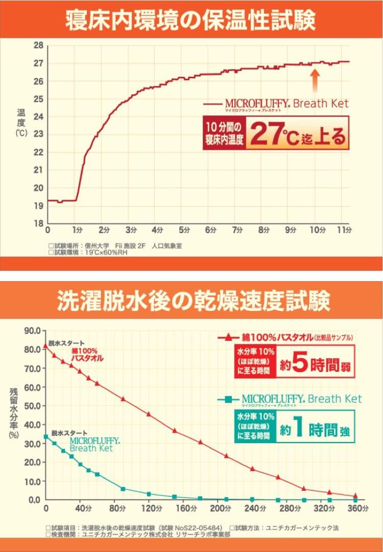 肌布団 肌掛け 布団 シングル ラベンダー テイジン マイクロフラッフィー