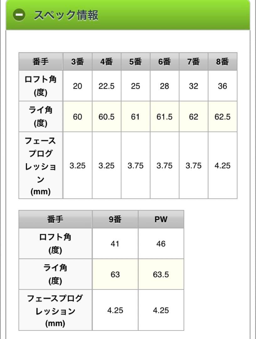 最終値下げブリヂストンTOURSTAGE X-BLADE 709 CB アイアン