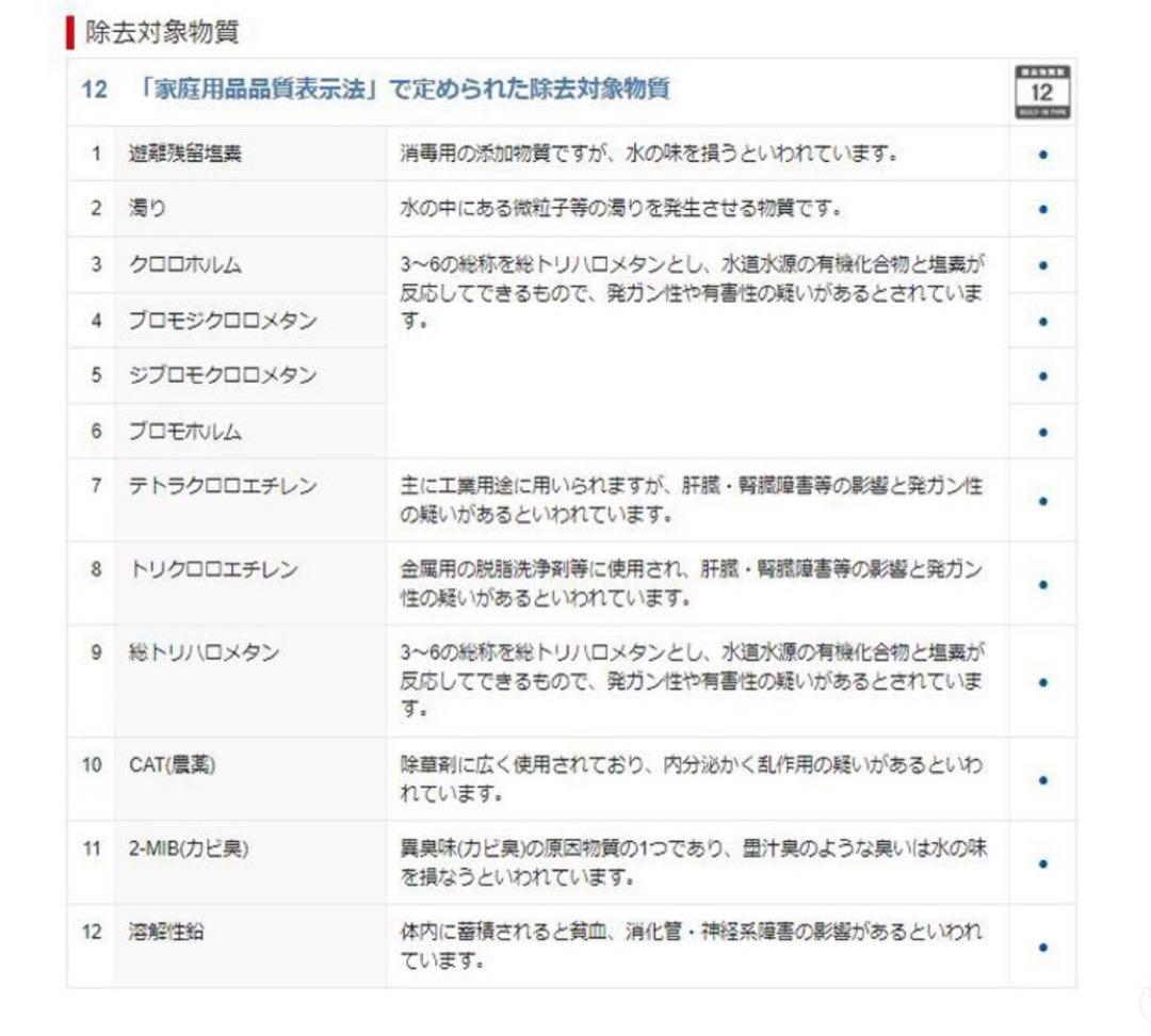 Cleansui クリンスイ BUC12001 浄水器カートリッジ 即日発送