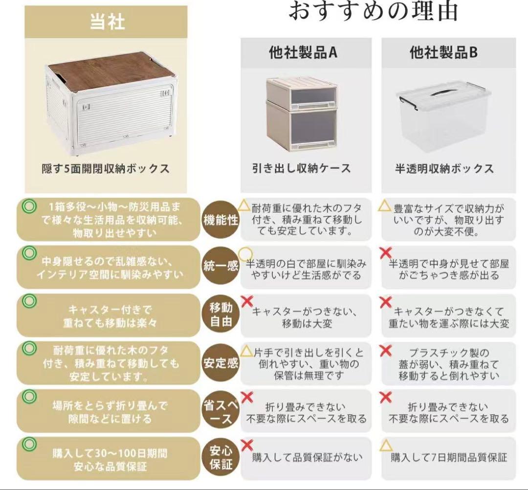 収納ボックス 折りたたみ コンテナ　収納ケース キャスター付 グレージュ 3個