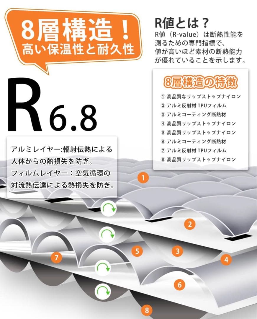 新品 CAMDOOR R値6.8 マミー型マット　高断熱