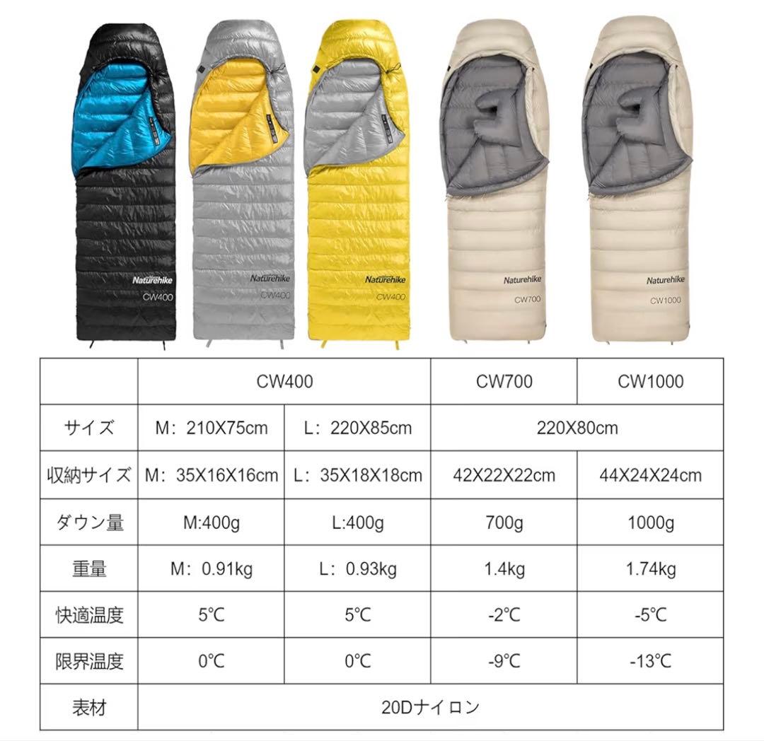 Naturehike 寝袋 【足伸ばし可能・完全展開可能】-7.9~4.7℃