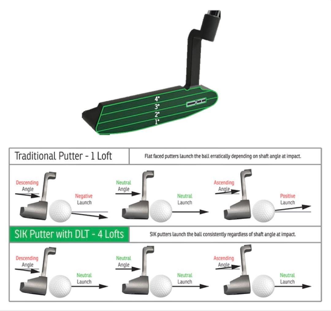 SIK GOLF Pro パター ３４インチ　美品　シック　ゴルフ　パター