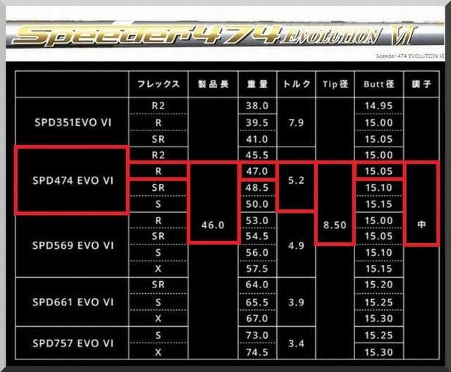 ■ 希少 スピーダー 474 EVO Ⅵ （R）1W用 各スリーブ＋新品グリップ