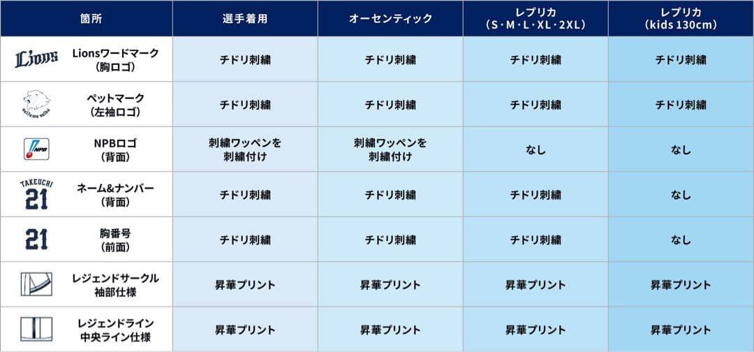 滝澤夏央 埼玉西武ライオンズ 2026レプリカユニフォーム Lサイズ