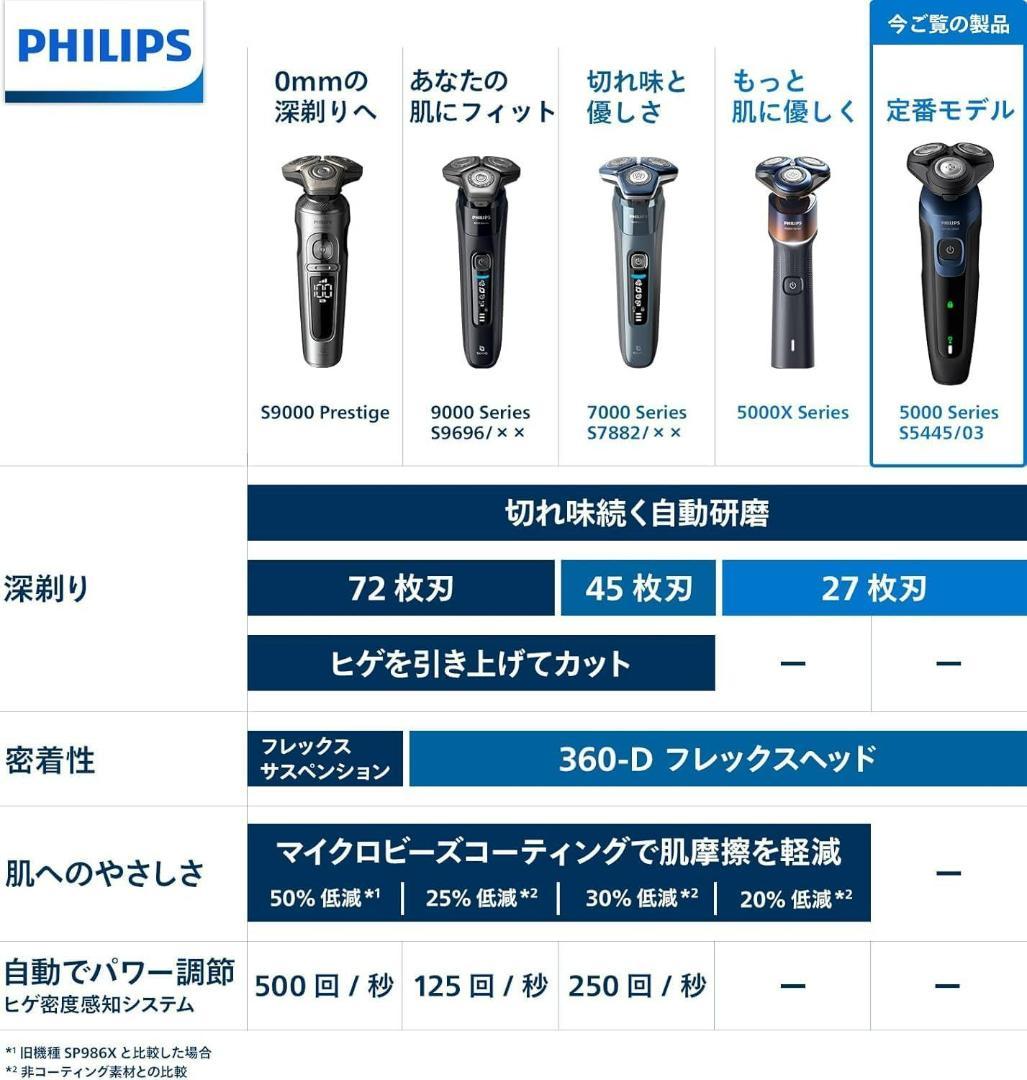 フィリップス 電気シェーバー 5000シリーズ 髭剃り メンズ S5445/03