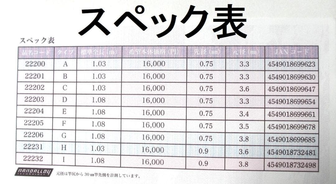 タイプA D 元径3.3 がまかつ Re穂先 対応 カーボン穂先 (2906-4