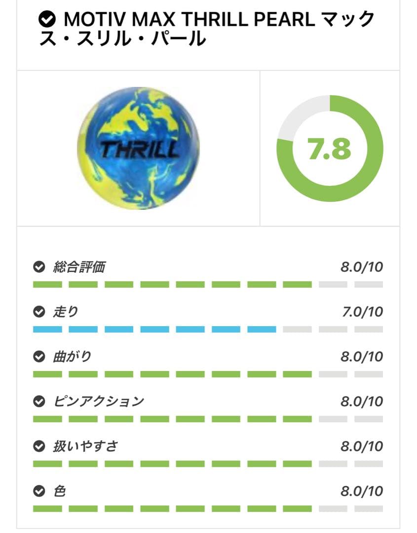 MOTIV MAX THRILL 14ポンド