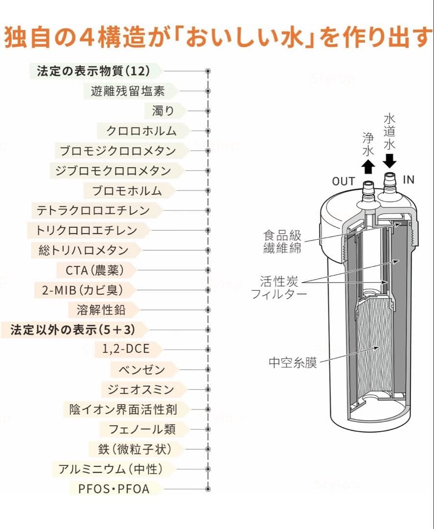Sfyiop JF-45N 交換用浄水カートリッジ 17+2物質除去 互換品