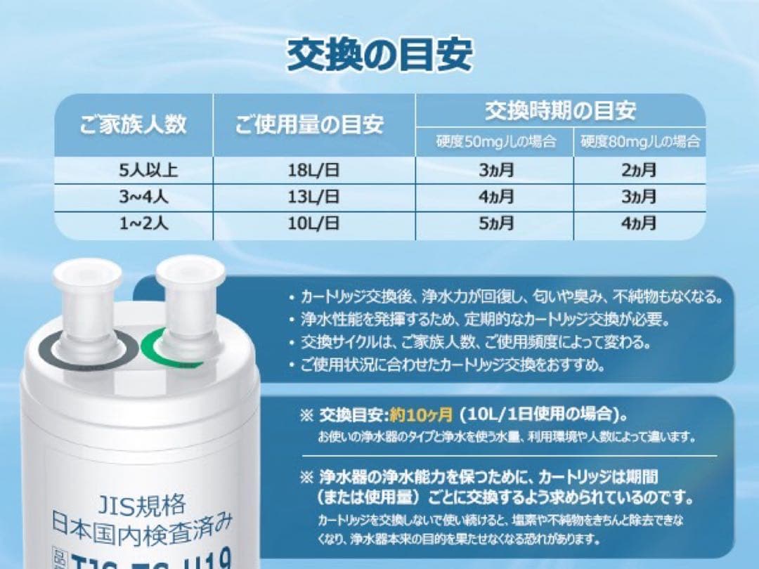 浄水カートリッジ TJS-TC-U19 アルカリ整水器 有機フッ素 20物質除去