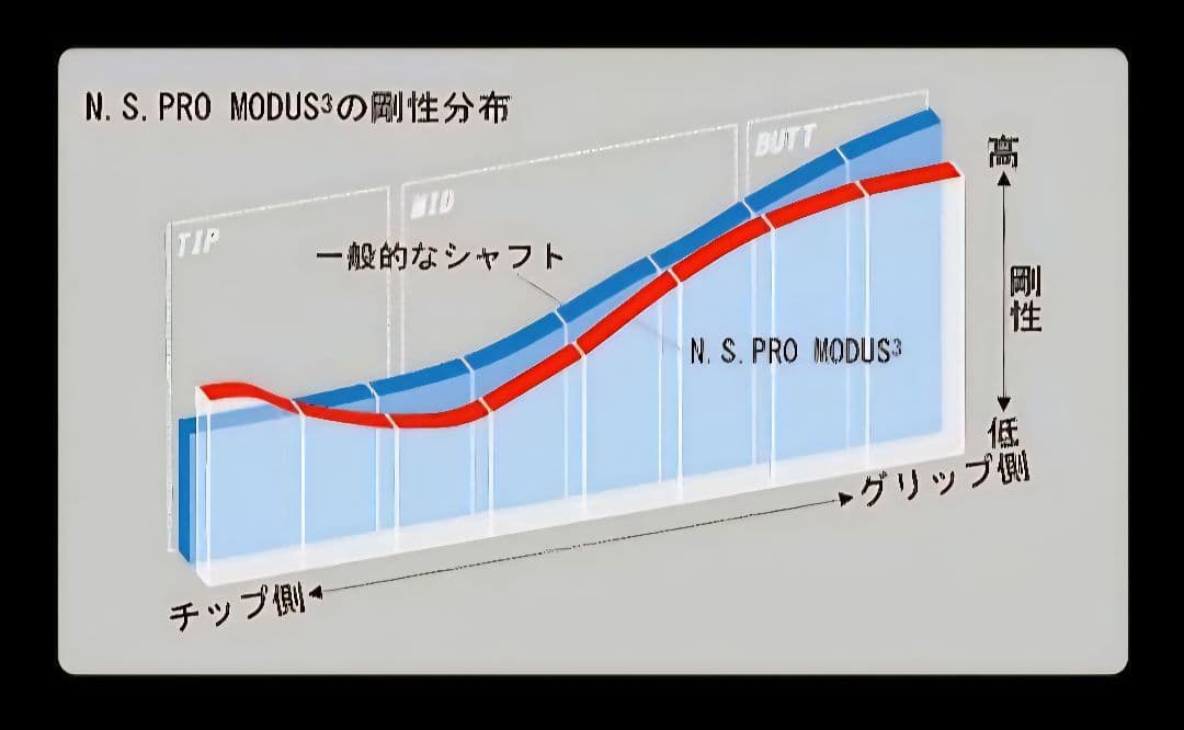 ①NSPRO モーダスツアー120 X ユーティリティ用 最終値下げ！　Sへ変更