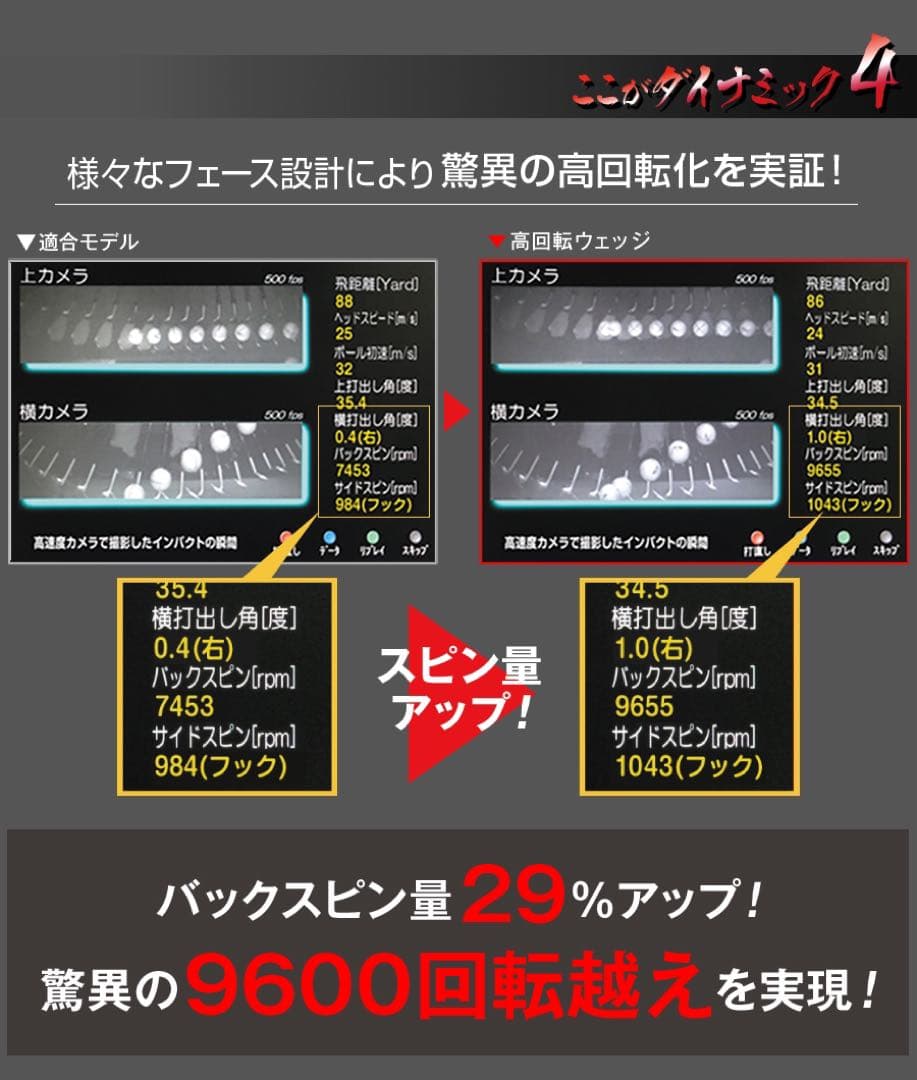 ★左 新登場★世界最多角溝で超絶バックスピン! ダイナミクス ハイスピンウェッジ