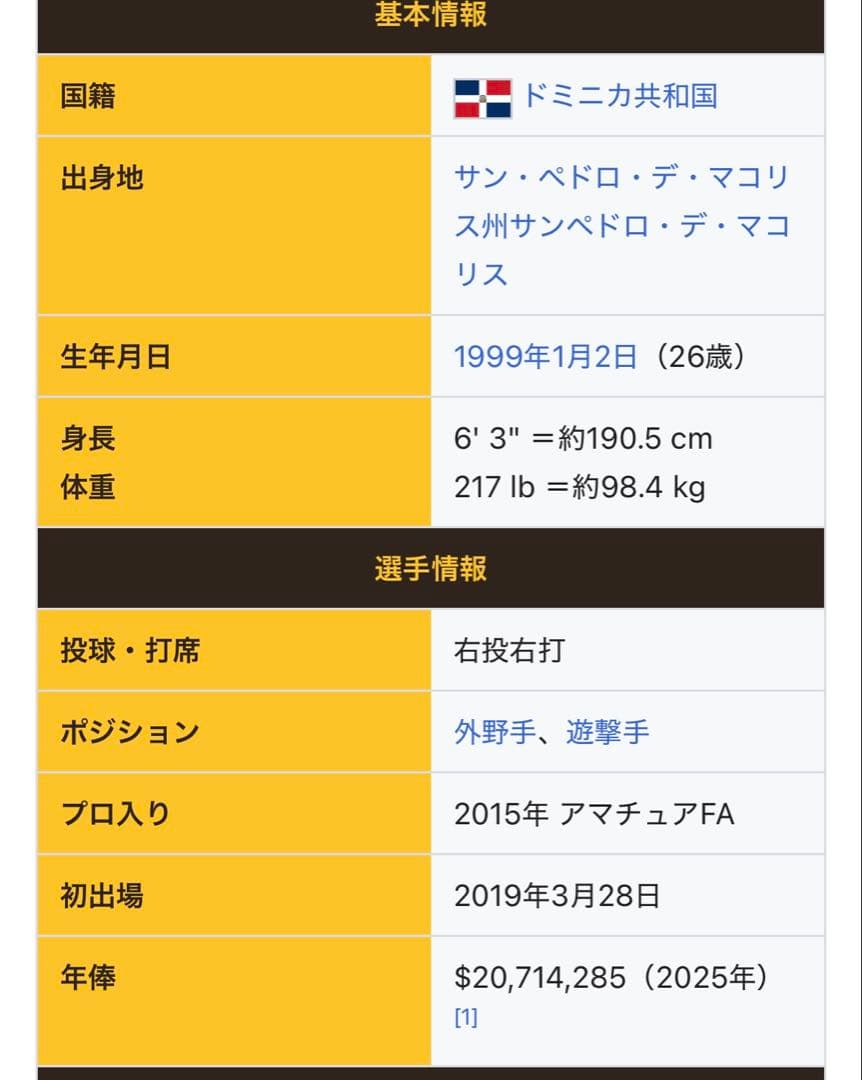 大谷翔平　タティスjr 224個限定　ボブルヘッド　侍ジャパン　WBC