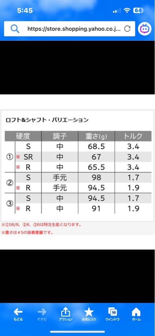 Srixon ZXi5 アイアンセット 4本 (#7〜9, PW)