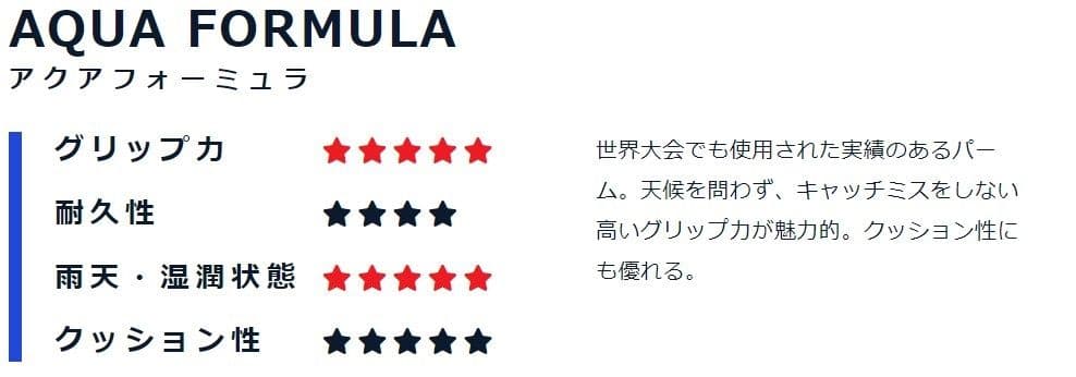 【最終値下げ】hosoccer ゲレーロプロ ネガティブ ７号 スカイブルー