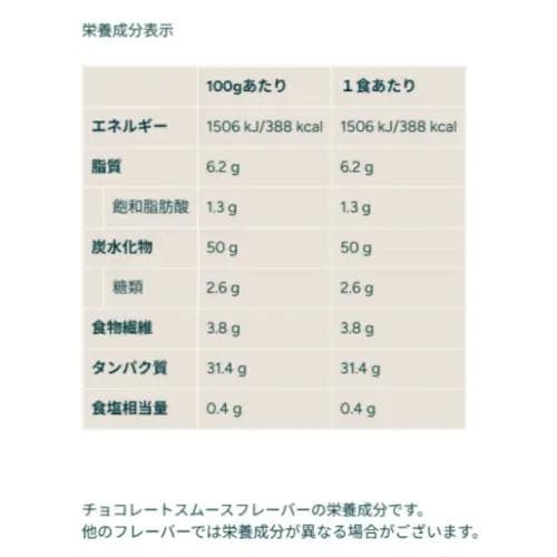 マイプロテイン ホエイゲイナー チョコスムーズ 2.5kg 黒糖ミルク 1キロ