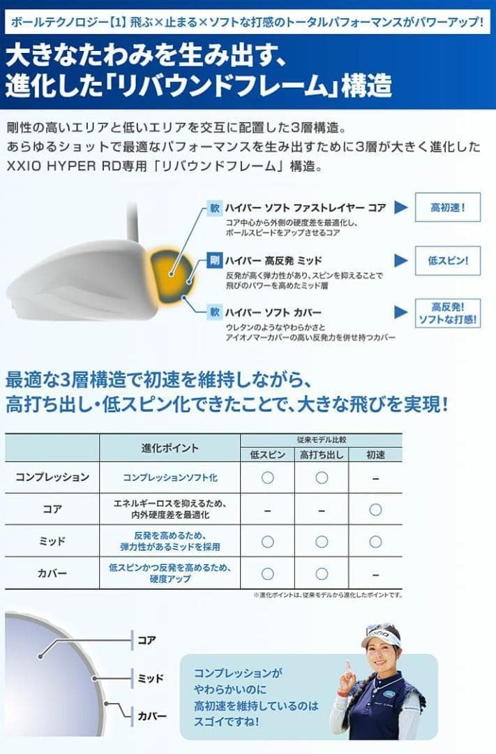 新品 XXIO ゼクシオ HYPER RD ゴルフボール 1ダース イエロー