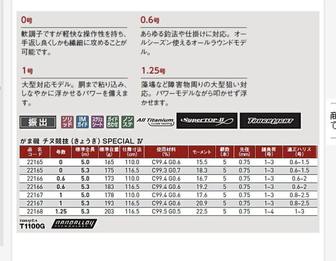 最上級 がま磯チヌ競技SPECIAL Ⅳ完全新品未使用未開封0.6号5.0M
