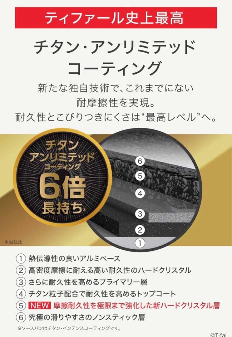 【休日特価】新品　ティファール　ブルーマーキーズ　フライパン　アンリミテッド2点