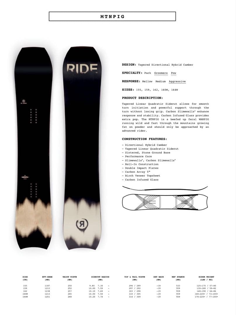 RIDE MTNPIG × UNION STRATA スノーボード