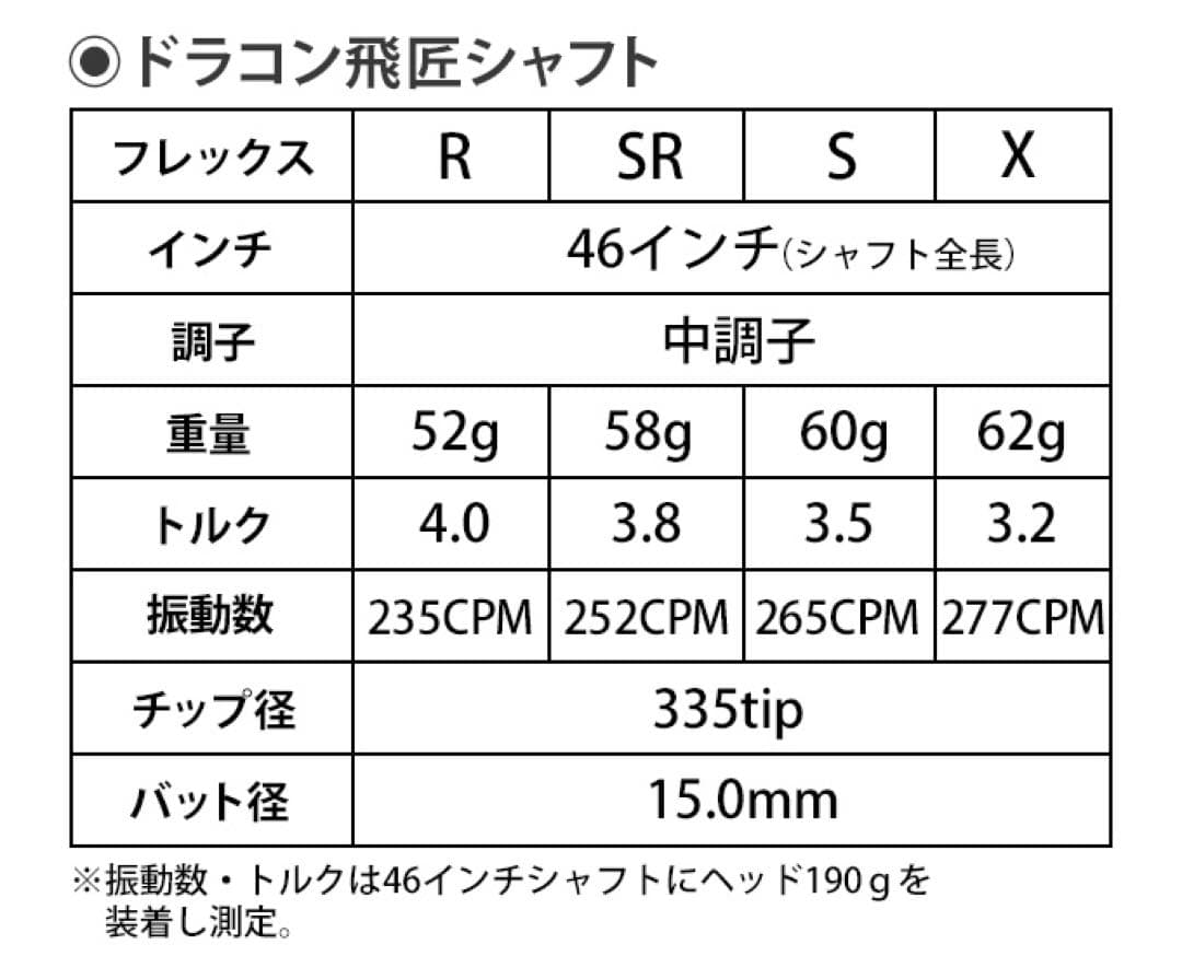 新品激安 ★正規品★スリーブ付 スピーダーNXグリーン ★ 三菱 ドラコン飛匠