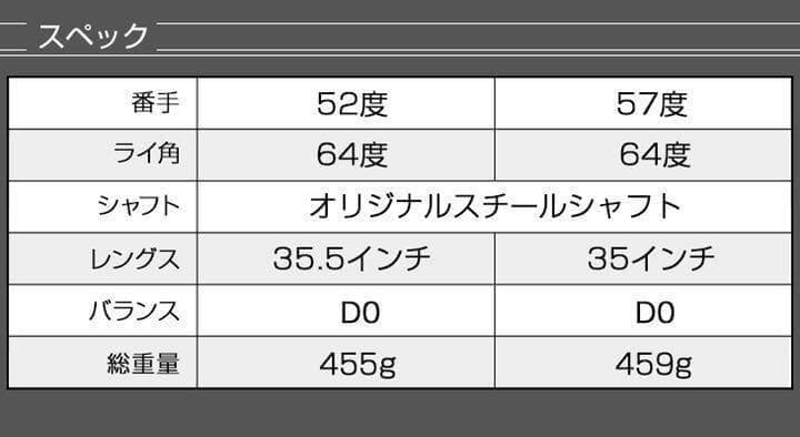 【新品2本】誰でも激烈バックスピン！止まって戻って寄せワン連発の激スピンウェッジ