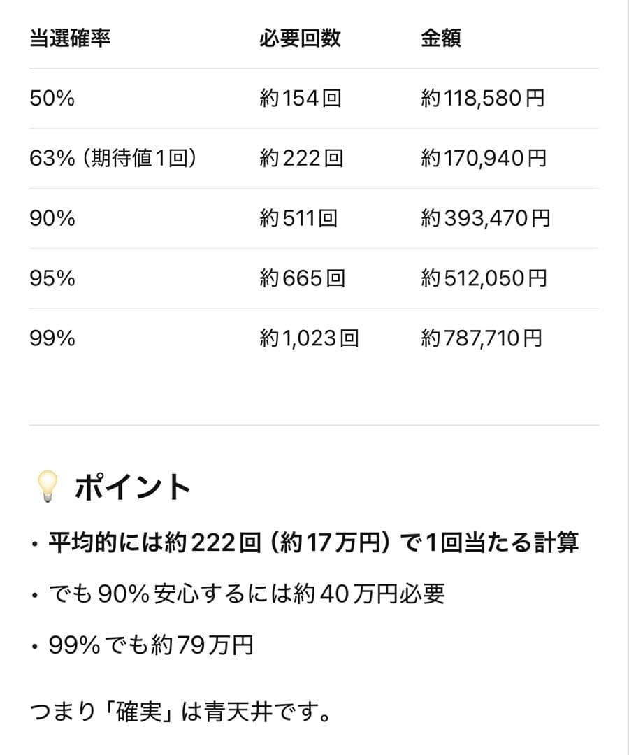 【新品】Ado オンラインくじ ひみつ賞 額入りライブフォトパネル