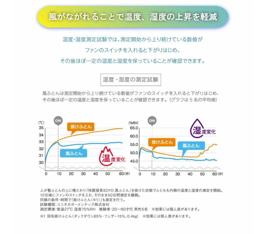 アテックス　SOYO風ふとん　ブルー　新品未開封品