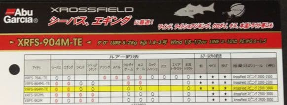 A*y様 アブガルシア XROSSFIELD XRFS-904M-TE