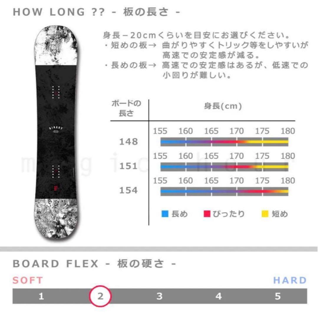 SAVANDER BINARY 2nd FACE スノボ板
