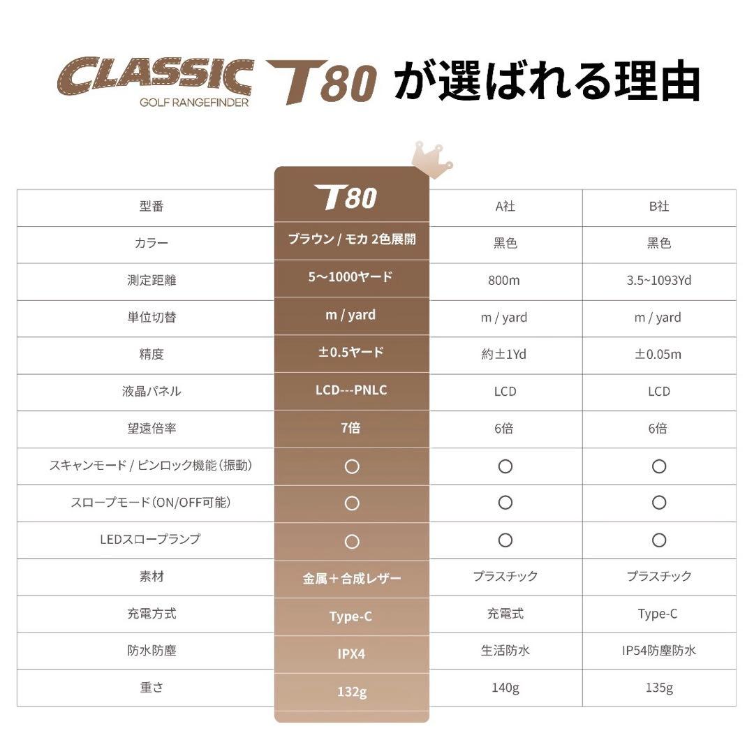 ゴルフ 距離計 T80 レーザー距離計 1000yd ピンロック 充電式