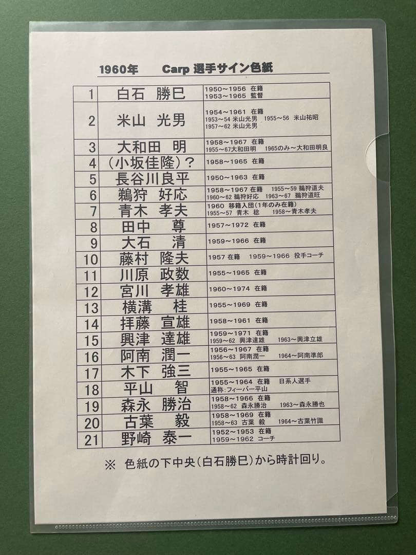 昭和35年広島東洋カープ監督・選手寄せ書きサイン色紙◆貴重資料